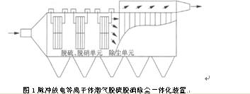 涟源玉洋环保设备设计,涟源玉洋机械加工,涟源玉洋电器生产,涟源市玉洋科技环保设备厂